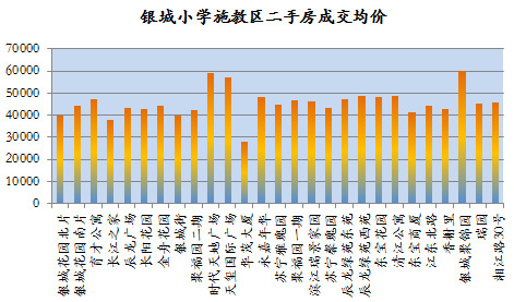 南京拉萨路小学有几个校区,南京市拉萨路小学