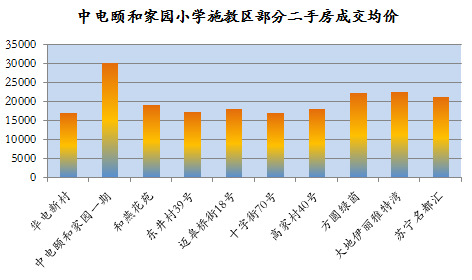 南京拉萨路小学有几个校区,南京市拉萨路小学