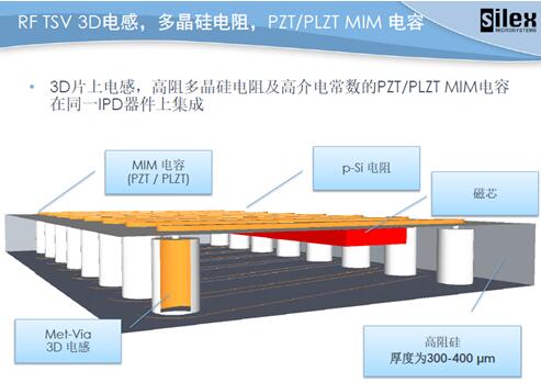 磁传感器的应用,磁电式传感器技术的最新发展