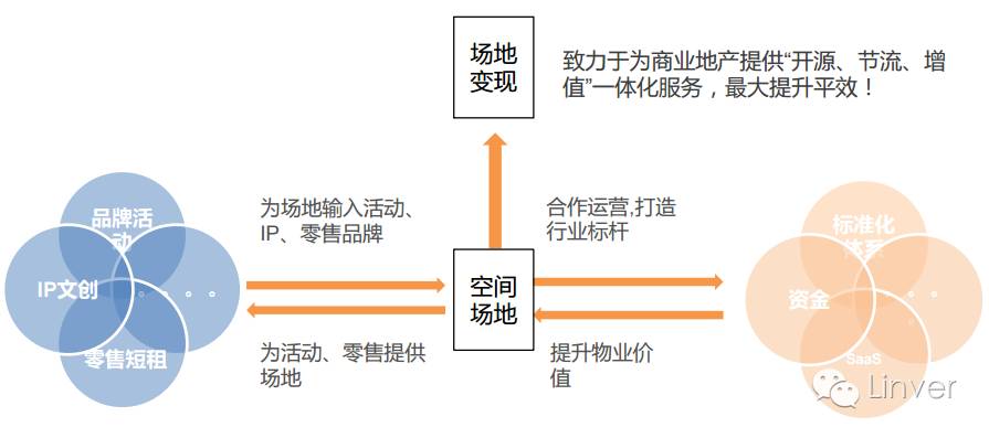 comeon网红,comeon到底是啥意思