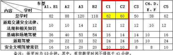 江门考驾照要多少时间,江门市考驾照费用价格表
