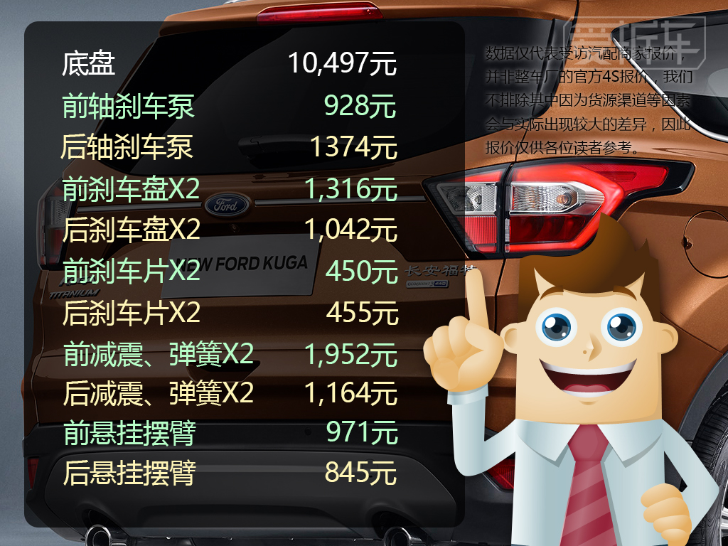 2017款的翼虎有断轴事件吗,翼虎2.0四驱的10大忠告