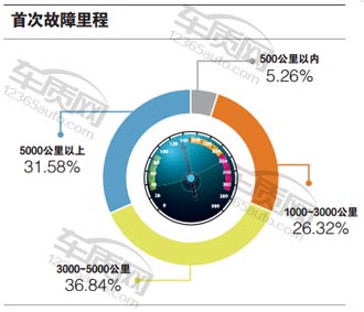 百名车主评新车：2016款广汽丰田雷凌