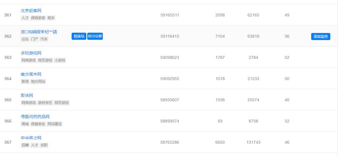 seo内容优化内参,seo行业大数据内参