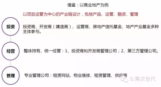 美国长租公寓发展现状,国外长租公寓市场研究现状
