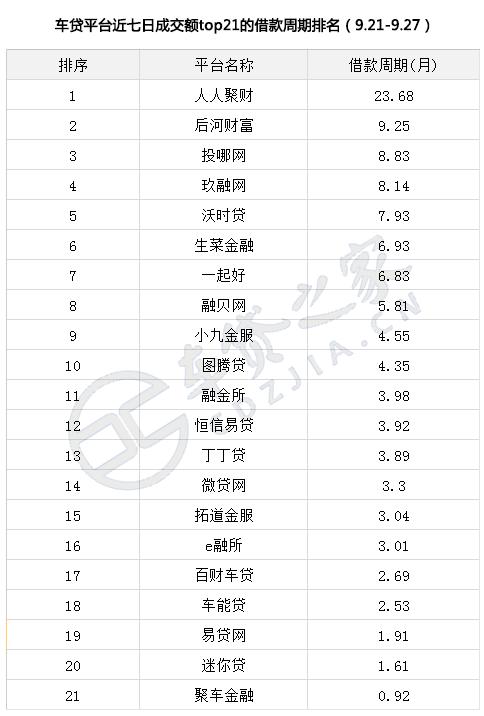 车贷平台最新排名,车贷成交量回升