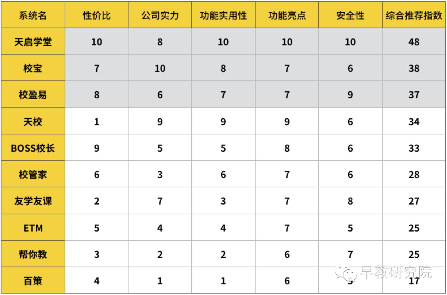 教育管理软件排名,教育机构管理软件排名