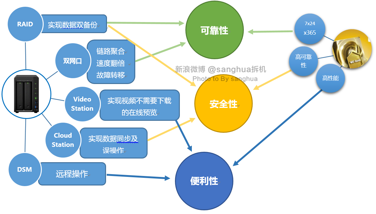 重要数据常用备份方法,重要数据备份与恢复的步骤
