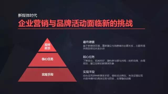 新榜陈维宇:怎样用最少的钱做好企业新媒体?