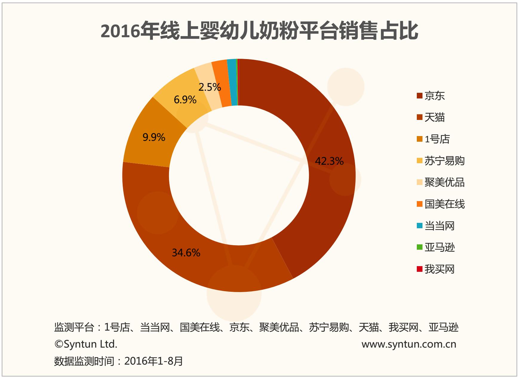 网上超市和线下超市对比,网上购物与实体店购物的辩论赛