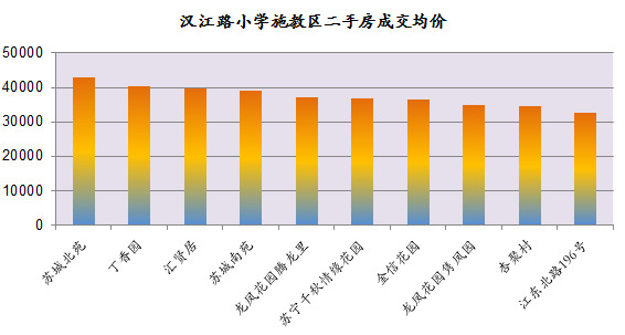龙江路小学学区房有哪些,龙江最好的学区
