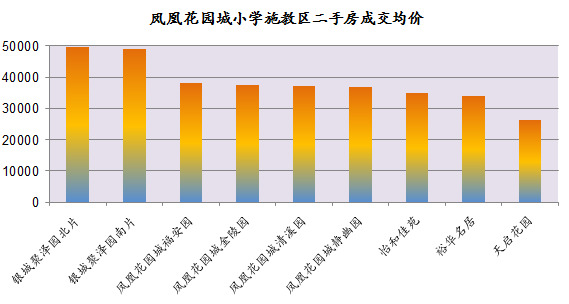 龙江路小学学区房有哪些,龙江最好的学区