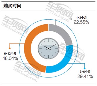 百名车主评新车：2016款广汽丰田雷凌