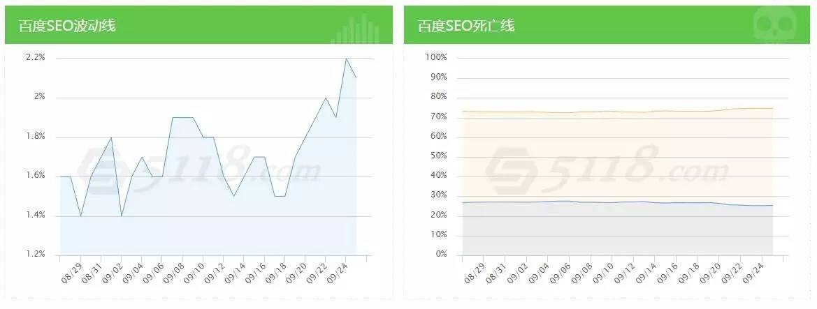 seo内容优化内参,seo行业大数据内参