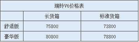 19年5月江淮骏铃v6能卖多少钱,江淮瑞铃v6多少钱