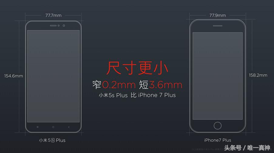小米5s与苹果对比评测,小米不是黑科技但是良心机