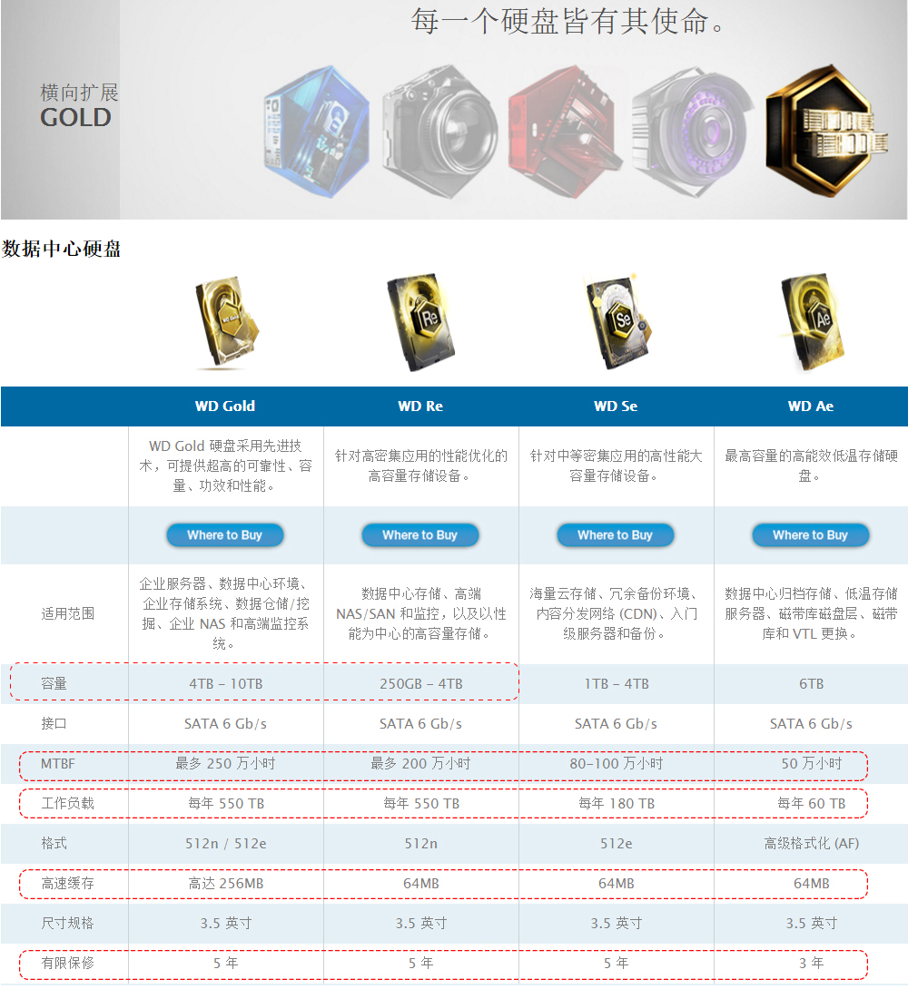 重要数据常用备份方法,重要数据备份与恢复的步骤