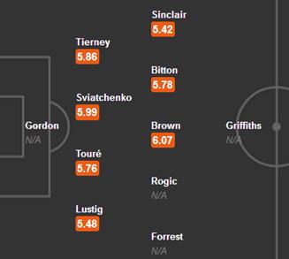 曼城热刺英超内战,英伦内战实为矛盾之战