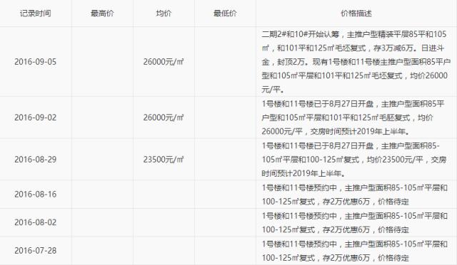 阳光城檀悦83平效果图,阳光城檀悦复式设计方案