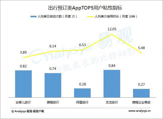 国庆出行软件,国庆自驾游用什么软件好