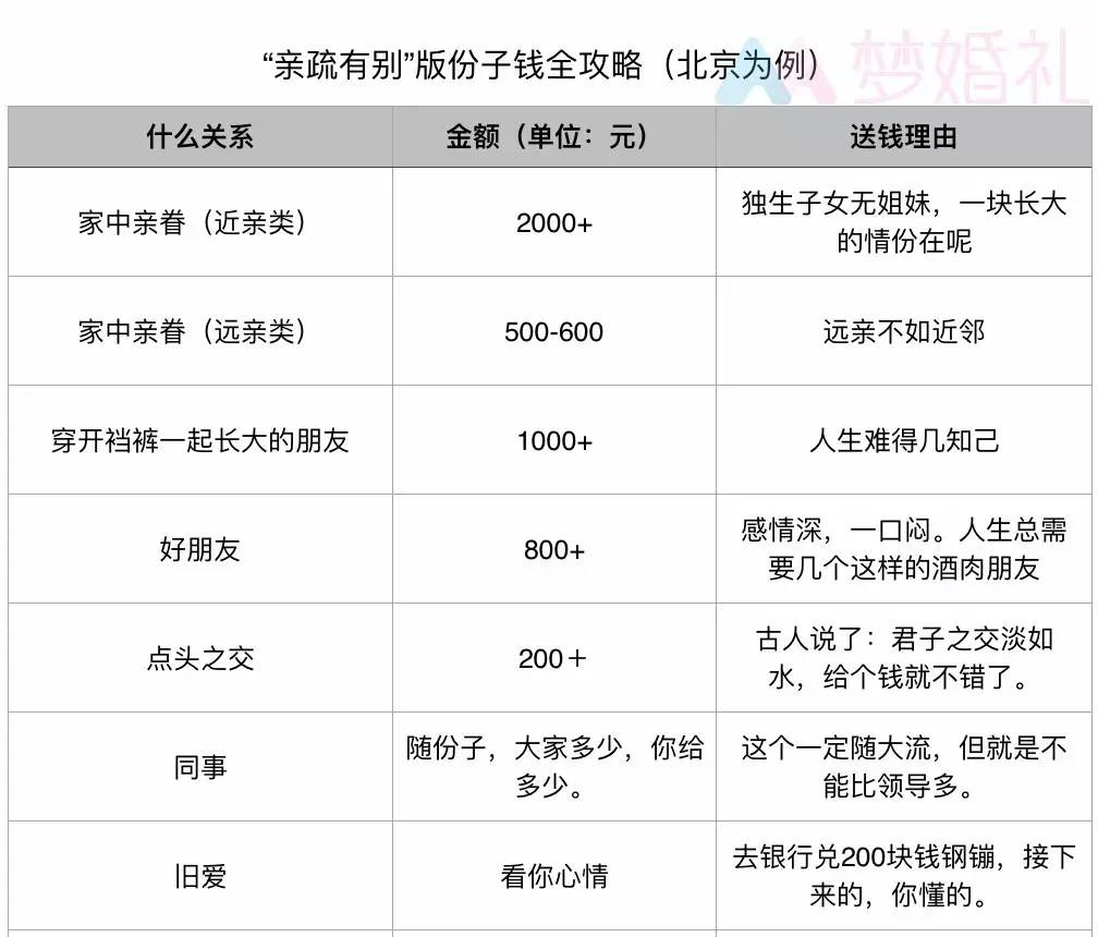 赔了份子钱又折长假,十一参加婚礼如何保住三角裤|梦婚礼