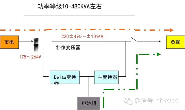机房供配电系统详解,机房供电建设方案