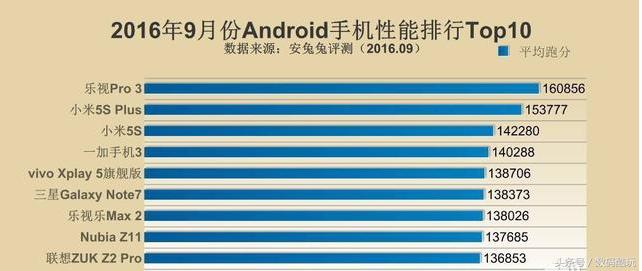 乐视pro3ai版深度测评,乐视pro3测评