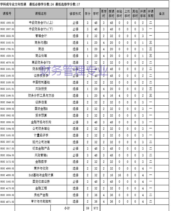 会计和财务管理专业的区别,会计专业和财务的区别
