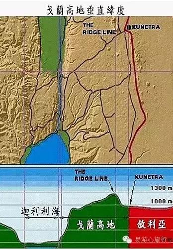 以色列死海体验,波塞冬死海漂浮体验