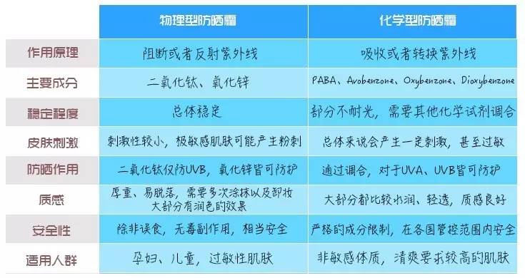 澳洲防晒产品推荐 (澳洲防晒品牌有哪些)