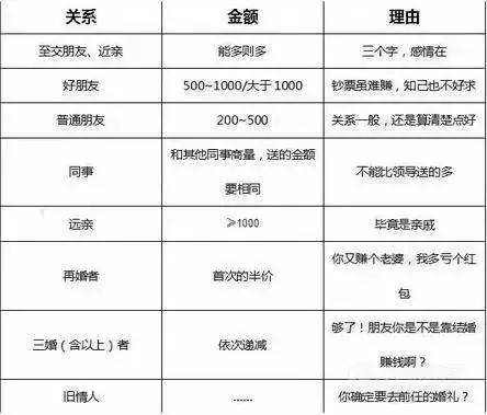 7天内花光5000万,七天花光三十万