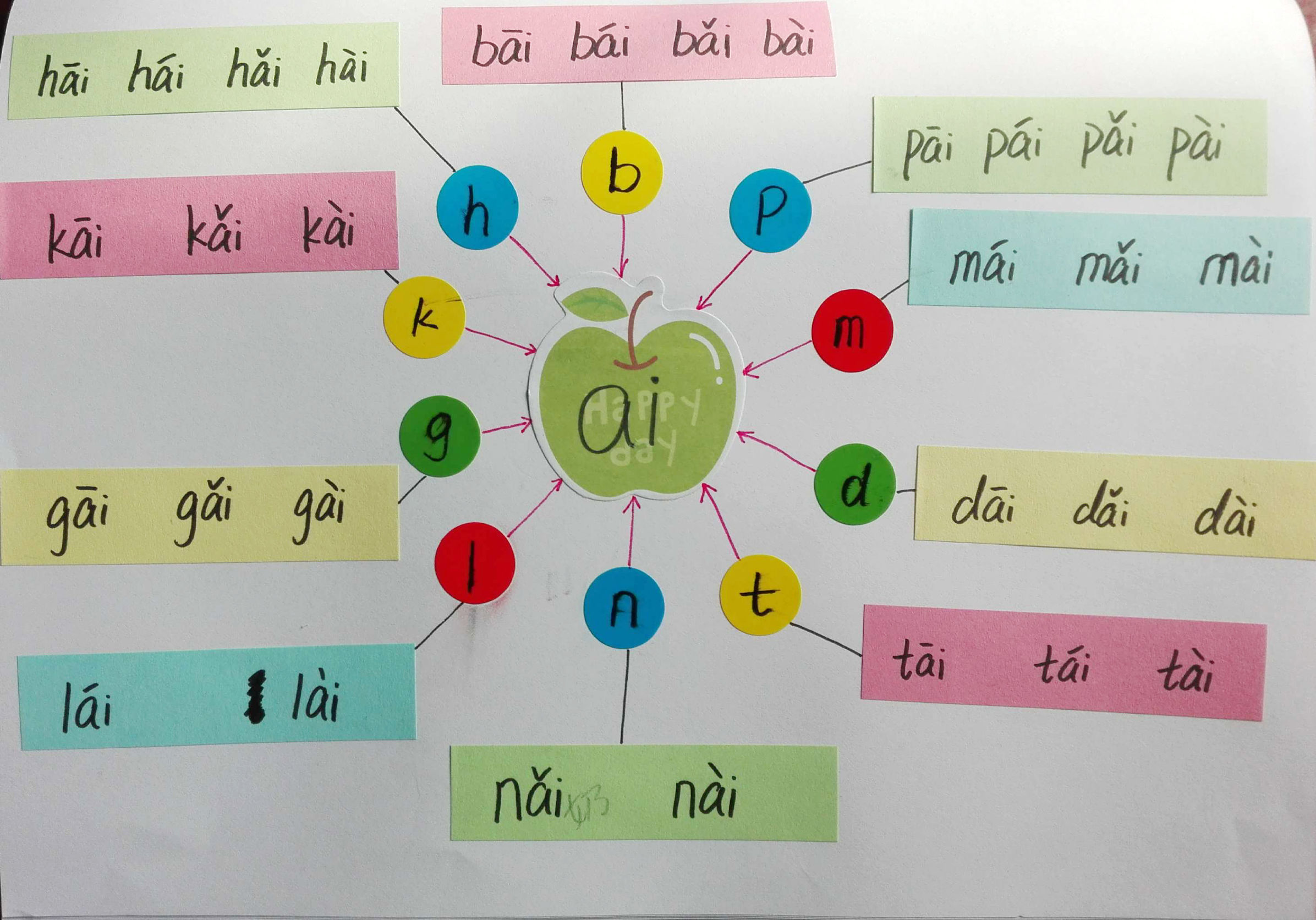 成人学拼音巧记方法,教你15天轻松学拼音