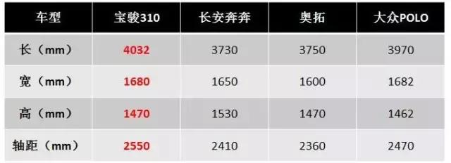 6年车龄的宝骏310值得买吗,刚买的宝骏310