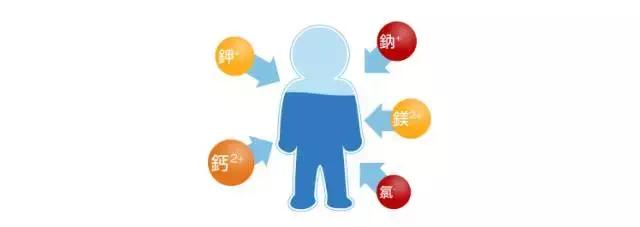 慢跑步治疗癌症,马拉松跑步治百病