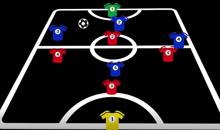 足球地带·涨球技:三套5人制足球防守战术