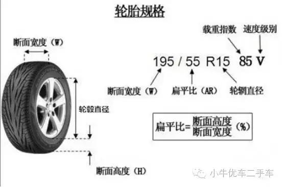大家的车都用什么轮胎,什么车用什么轮胎
