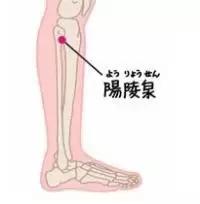 天气冷腰腿疼怎么治,腰腿疼腿抽筋