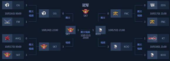 从S3到S6，LPL的队伍都经历了什么？有哪些你记忆尤新？