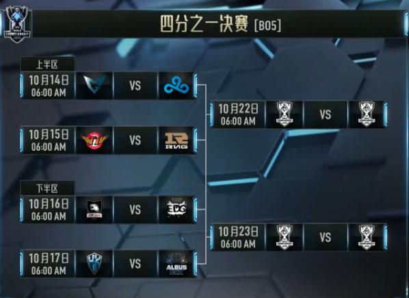 从S3到S6，LPL的队伍都经历了什么？有哪些你记忆尤新？