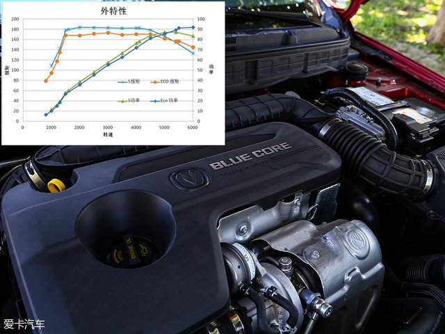 悦翔v71.0t和1.6l对比,悦翔v715款1.6l自动乐享怎么样