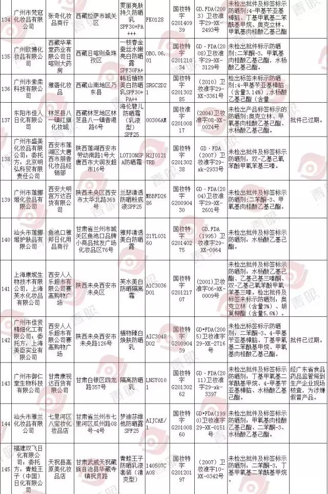 欧莱雅韩后丸美,欧莱雅丸美韩后