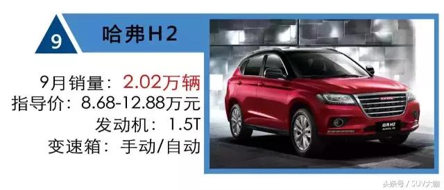 2019自主车销量排行榜,2021年9月紧凑suv销量排行榜