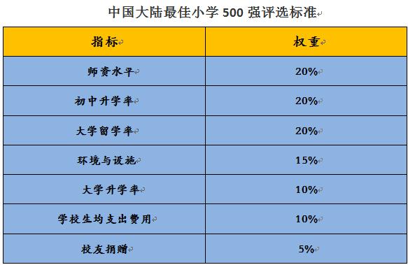 南京鼓楼区公办小学排名最新,美国人如何评价南京