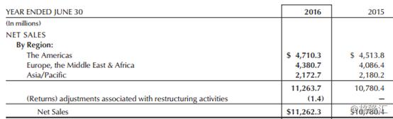 雅诗兰黛el精华露,雅诗兰黛ne系列