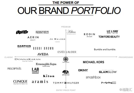 雅诗兰黛el精华露,雅诗兰黛ne系列