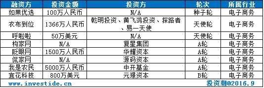 一周财经大事汇总,29周投融资周报