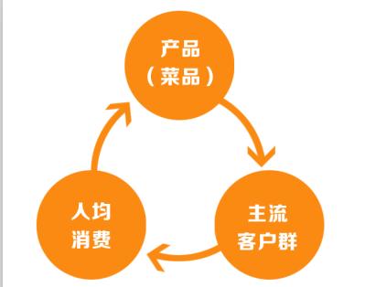 四线城市餐饮单品爆款打造策略,4线城市餐饮加盟品牌大全