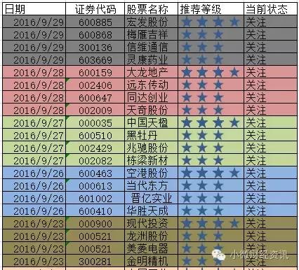 节前大盘回调成定局,大盘震荡为主强势股或进退潮期
