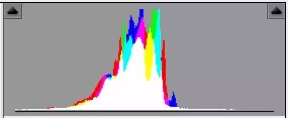 25个电影级lut调色预设,3d电影感相册制作教程