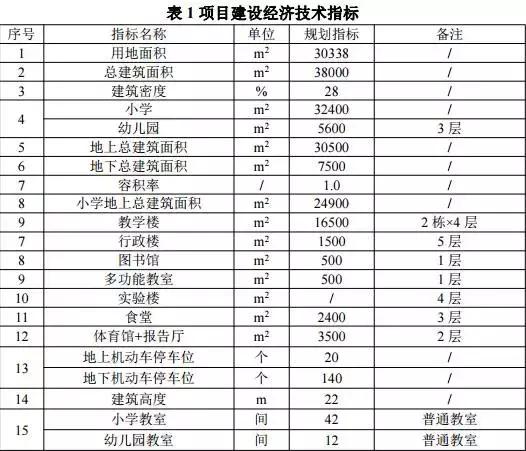 星海小学的学区房是哪些,星海小学东区建设